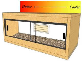 Temperature Gradient Diagram